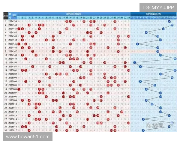 第61期双色球开奖结果揭晓：最新中奖号码与奖金分配详情
